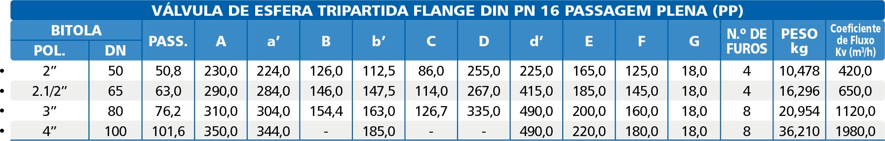 Valvula-de-Esfera-Tripartida-Serie-1000-Flange-DIN-PN16-tabela