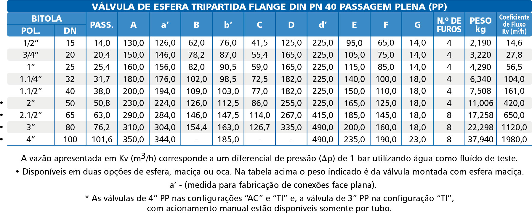 Valvula-de-Esfera-Tripartida-Serie-1000-Flange-DIN-PN40-tabela