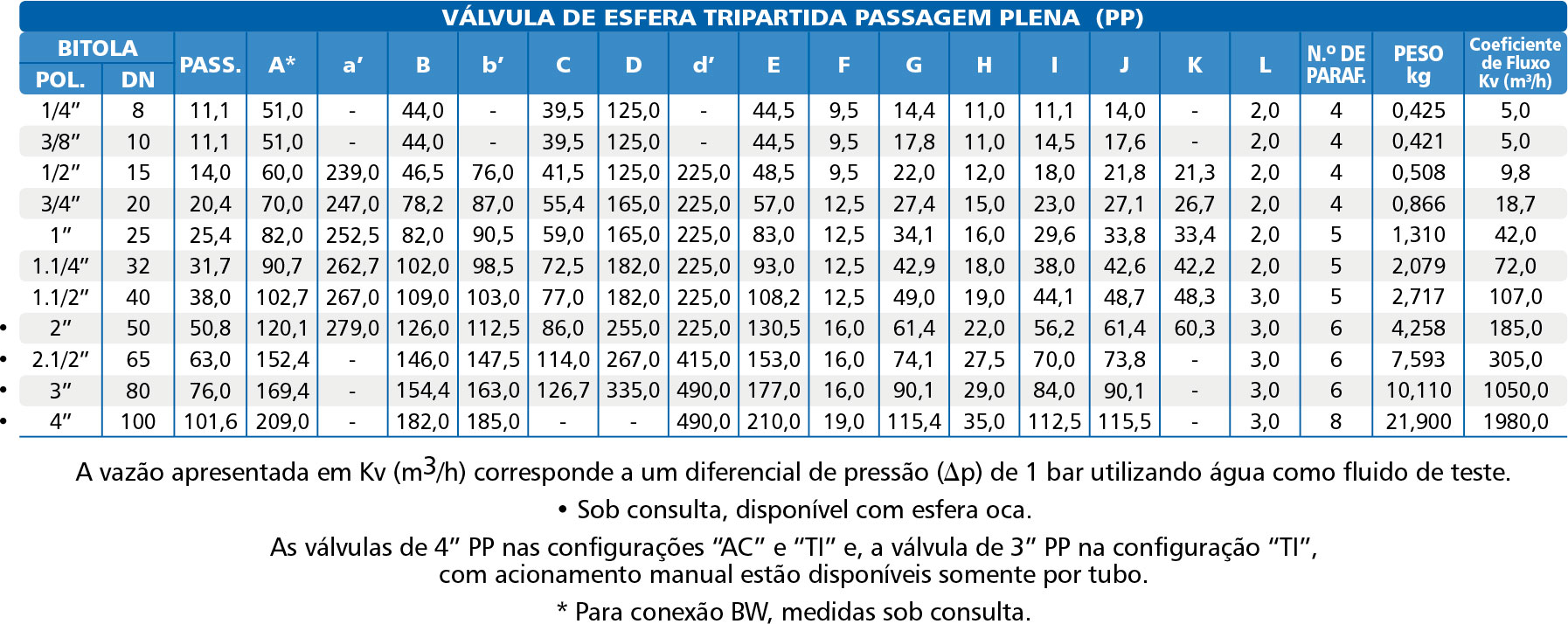 Valvula-de-Esfera-Tripartida-Serie-1000-Plena-tabela